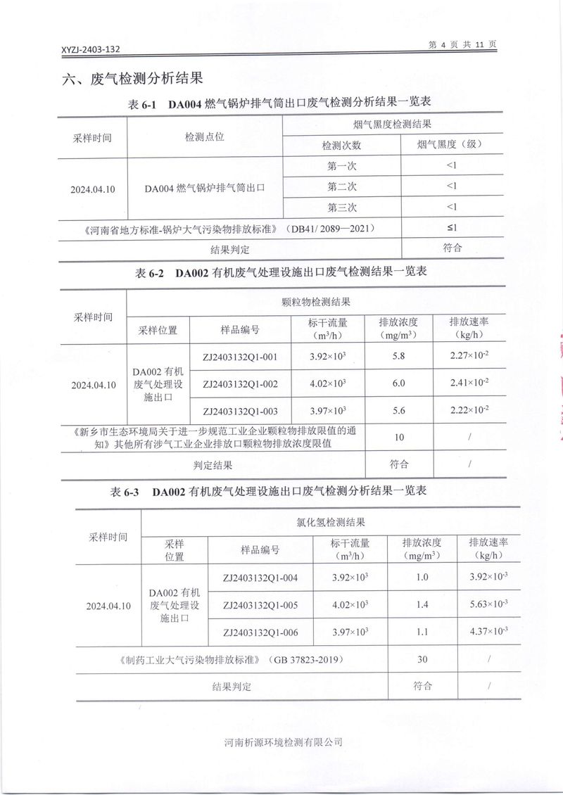 鄉(xiāng)市三鑫科技有限公司2024年自行檢測報(bào)告(1)-06